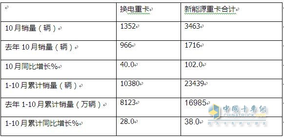 徐工夺冠 远程第二 三一\陕汽争第三