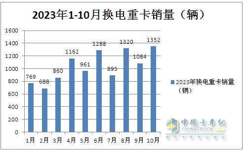 徐工夺冠 远程第二 三一\陕汽争第三