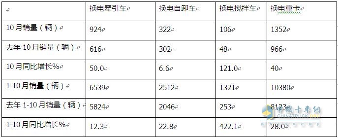 徐工夺冠 远程第二 三一\陕汽争第三