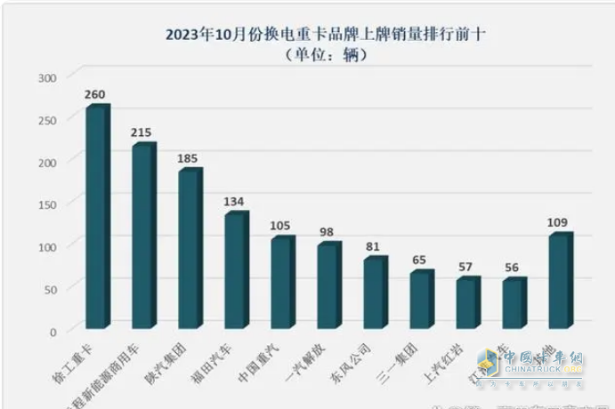 徐工夺冠 远程第二 三一\陕汽争第三