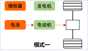 飞碟汽车