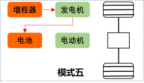 飞碟汽车