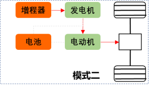 飞碟汽车