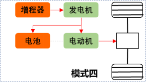 飞碟汽车