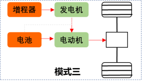 飞碟汽车