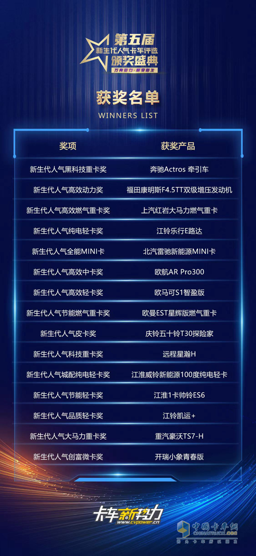 从心出发 为新而来 第五届新生代人气卡车评选颁奖盛典暨卡友嘉年华成都顺利举行