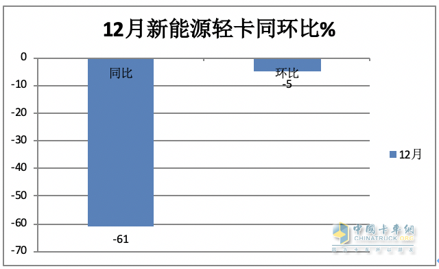 2023新能源轻卡：销4.68万辆增15%， 远程超万辆强势夺冠，东风\福田分列二三