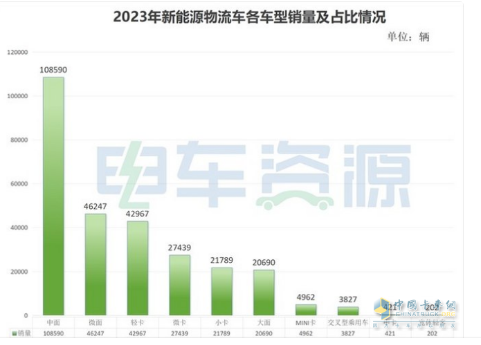 2023年新能源专用车：销量创史上新高， 远程、奇瑞、福田居前三