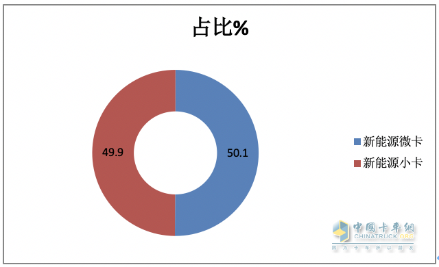 2023年新能源微卡\小卡：同比“11连涨“，开启高速增长模式