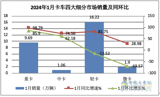 2023年1月微卡：销1.9万辆创新低爆冷“开门黑” 长安第一，冠军易位