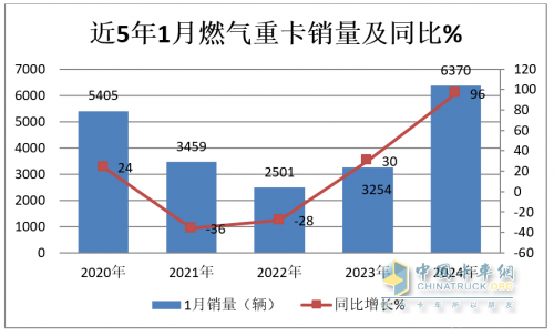 全能实力王-解放JH6 560马力NG牵引车