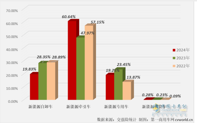 2月新能源自卸车：创史上同期新高，重汽夺冠，三一\陕汽分列二三