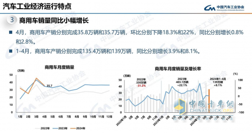 重汽、解放单月销量过“2万辆”，4月中重卡市场硝烟弥漫，谁将笑到最后？