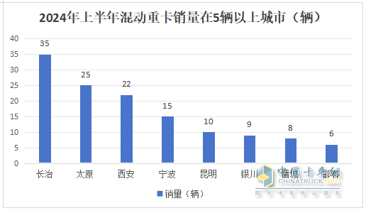 2024年上半年混动重卡：领涨新能源重卡大盘，远程\三一\北奔居前三