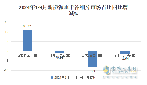 9月新能源牵引车：销量创史上月度最高，“金九”坐实！三一\解放\徐工居前三