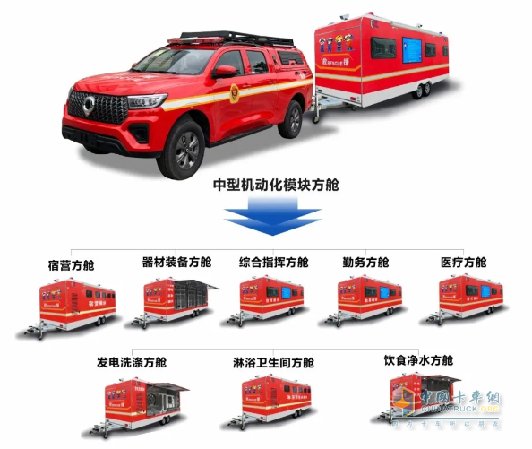 森源鸿马机动化模块方舱打造立体战勤保障体系