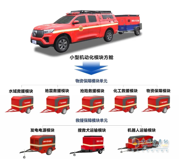 森源鸿马机动化模块方舱打造立体战勤保障体系