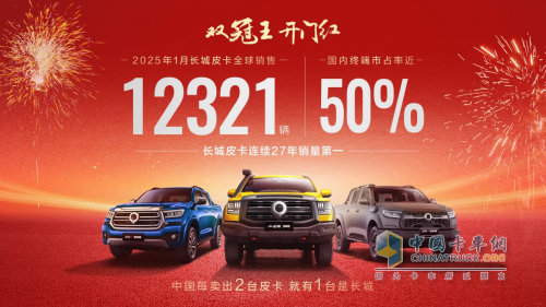 国内、出口销量双冠王 长城皮卡1月全球销售12321辆