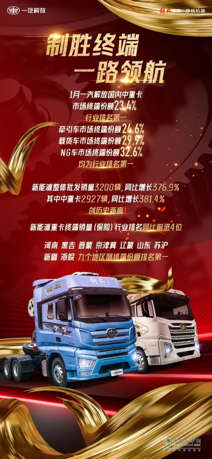 全力突破，首月告捷 一汽解放1月市场终端份额强势领跑
