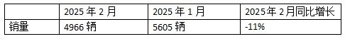 2025年2月新能源牵引车：新增营运车4966辆涨2.58倍，重汽夺冠，解放领涨