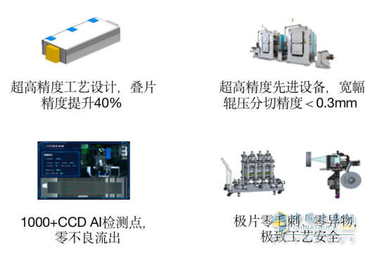 广汽弹匣电池商用车版来啦 广汽日野与因湃打造商用车自研电池