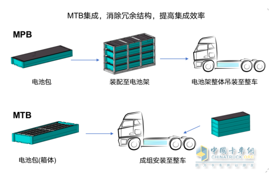 广汽弹匣电池商用车版来啦 广汽日野与因湃打造商用车自研电池