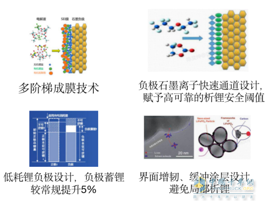 广汽弹匣电池商用车版来啦 广汽日野与因湃打造商用车自研电池