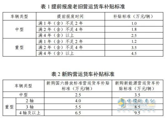 政策红利叠加省气黑科技，北京重卡燃气车成置换首选