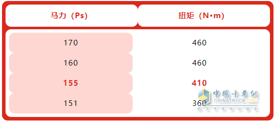 动力定制化城配刚刚好！安徽康明斯E2.5：帅铃S7荣耀版助运输提效