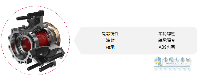 康迈PreSet®技术发展纪实：引领商用车轮端新时代