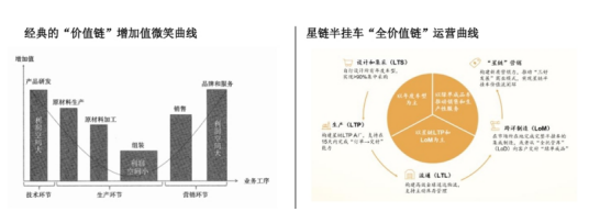 兼具韧性和成长性，中集车辆“第三次创业” 2024年成绩单出炉