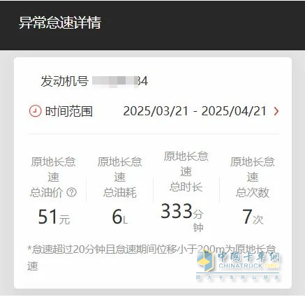 车队油耗居高不下？这个功能帮你“止血”