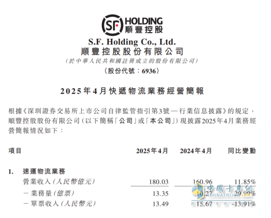 顺丰4月单票收入同比下降13.91%