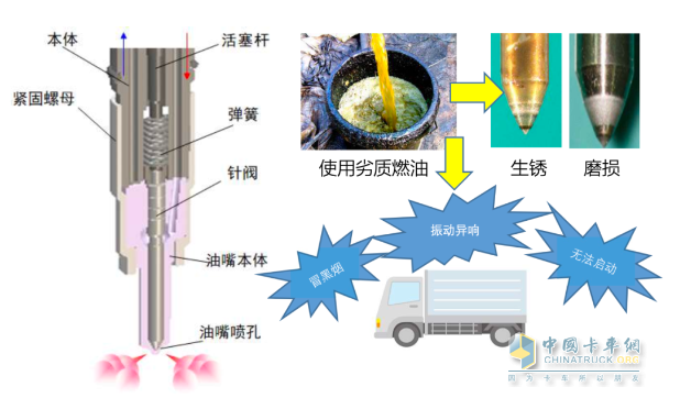 为什么燃油品质和日常保养对车辆很重要？