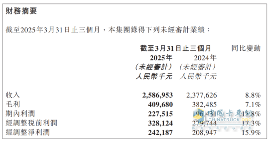 安能物流一季度收入25.87亿元