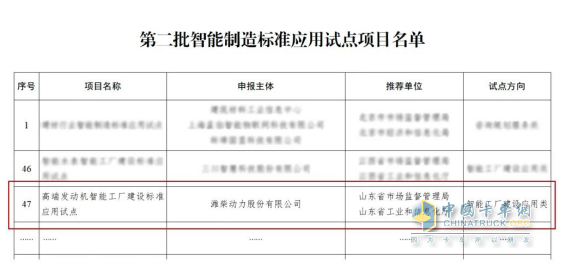 祝贺！全国智能制造标准应用试点，山东重工潍柴动力这一项目入选！