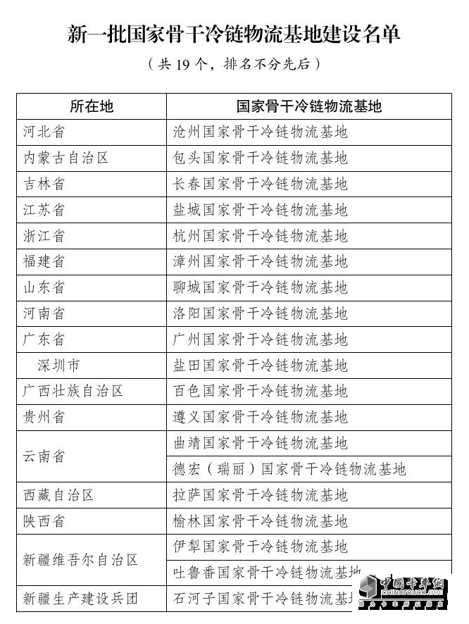 19个！国家发展改革委发布新一批国家骨干冷链物流基地建设名单