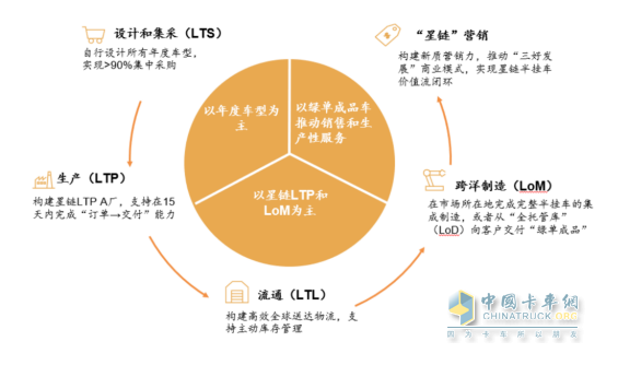 中集车辆：“内卷”加剧下, 半挂车行业路在何方？