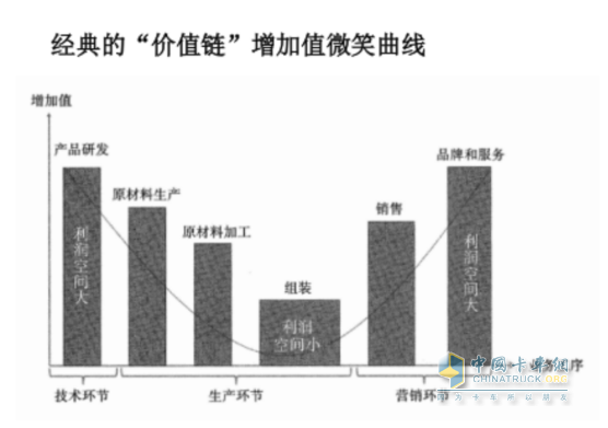 中集车辆：“内卷”加剧下, 半挂车行业路在何方？