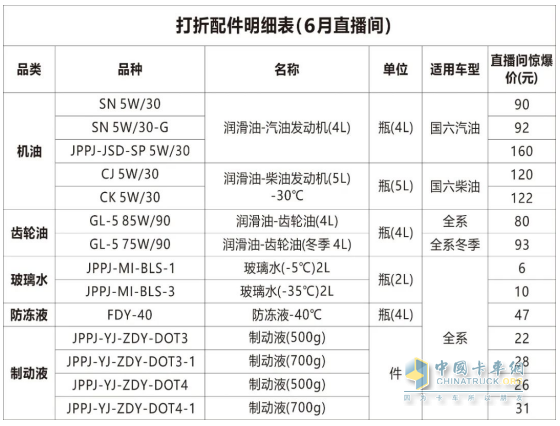 14:30准时开讲！长安跨越售后大讲堂第16期—浅谈新能源车快、慢充接口知识