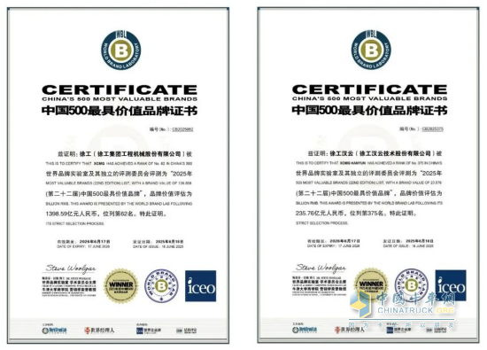 突破1398亿元！徐工品牌价值，连续12年行业第一！