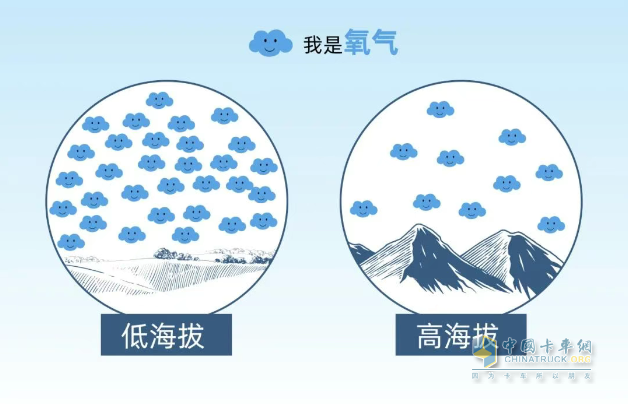 无惧“高反”，潍柴发电机组硬核技术守护大数据安全！