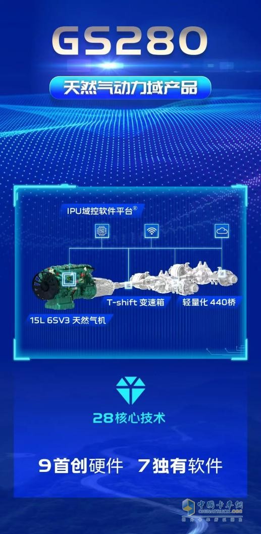 “守擂者”一汽解放的真正领先优势—2025四款智慧动力域产品深度解读