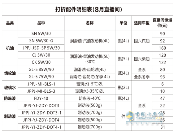 14:30准时开讲！长安跨越售后大讲堂第18期—“长安跨越400”官方服务直通车