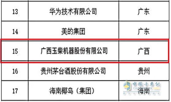 广西唯一！玉柴入选国家首批“守护品牌”政企协作机制名单