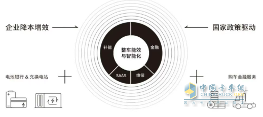 速豹科技 驱动蓝色运输