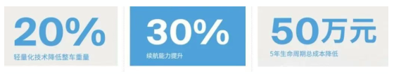 速豹科技 驱动蓝色运输