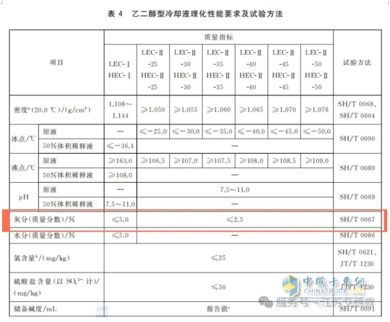 防冻液“灰分”知多少？揭秘你不知道的防冻液灰分指标！