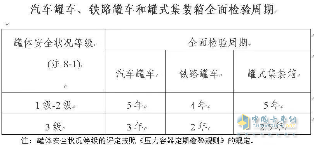 道路运输行业槽罐车种类以及检验检测要求