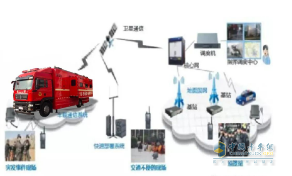 解密通信指挥车：从硬件配置到实战价值，读懂应急保障 “关键力量”